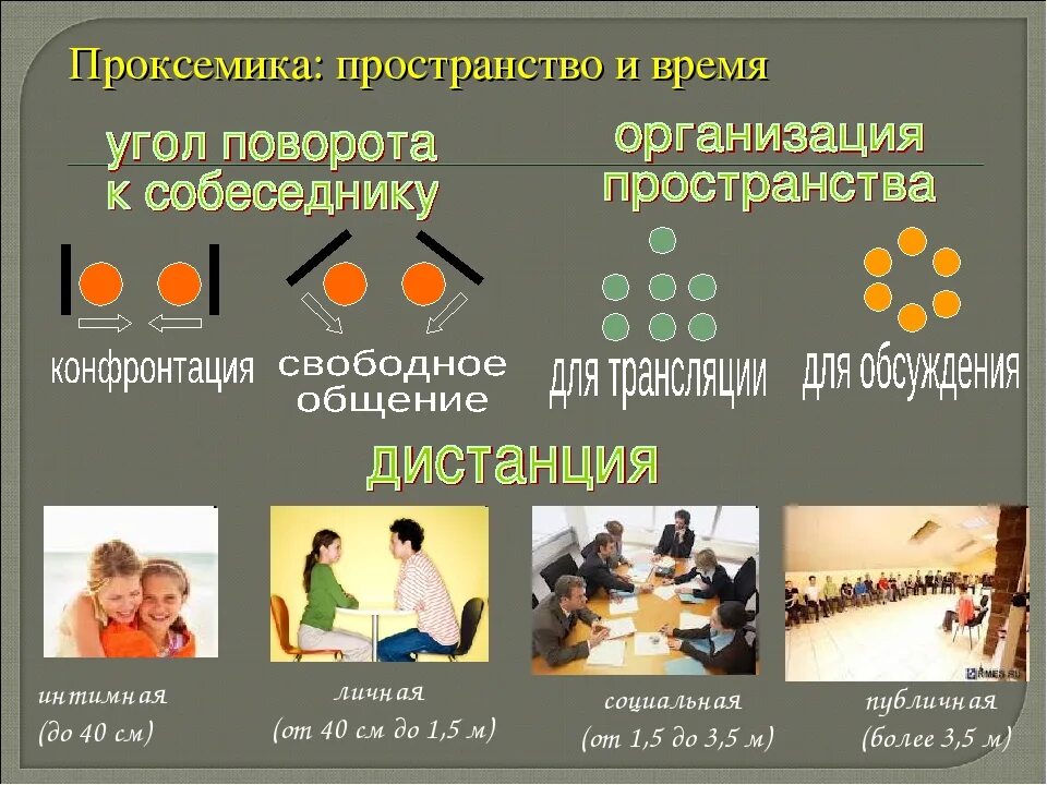 Социальная дистанция общения составляет. Проксемика примеры. Пространственное расположение проксемика. Зоны общения проксемика. Социальная дистанция общения.