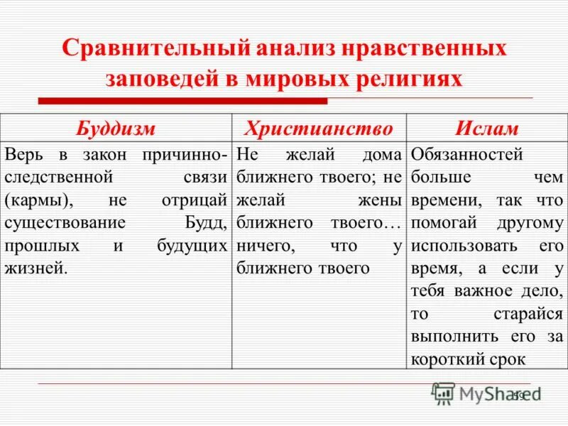 Сравнительный анализ ценностей