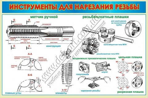 Наружные и внутренние резьбы инструмент