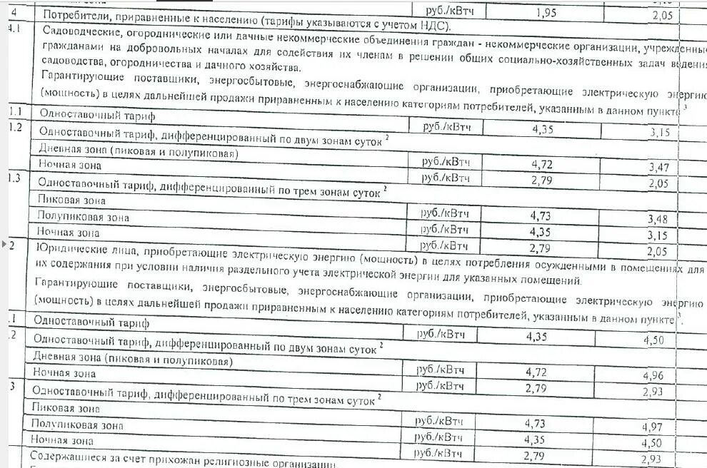 Две зоны суток на электроэнергию. Одноставочный тариф, дифференцируемый по зонам суток. Тариф дифференцированный по двум зонам суток. Тариф дифференцированный по трем зонам суток что это. Одноставочные тарифы по зонам суток.