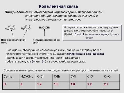 Увеличение полярности связи в водородных соединениях