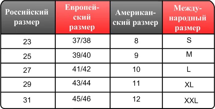 Размер ремня. Размер ремня мужского таблица. Российский размер ремня. Размерная таблица ремней мужских. Ремень мужской размер как определить