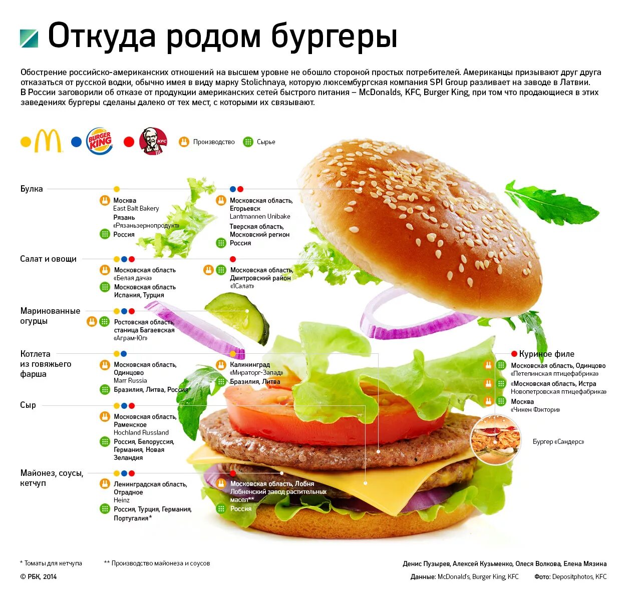 Карты быстрого питания