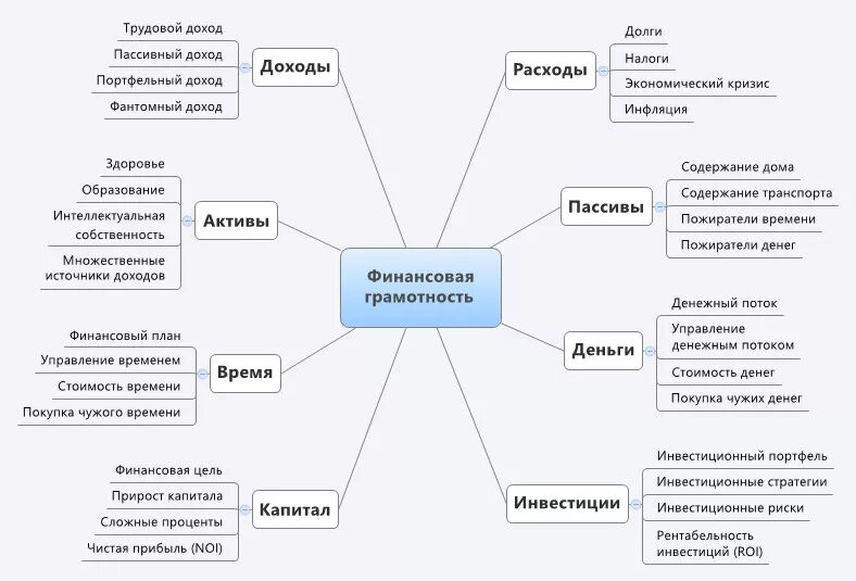 Основной источник дохода любой. Активный и пассивный доход примеры. Активные доходы примеры. Виды пассивного дохода. Виды активного и пассивного дохода.