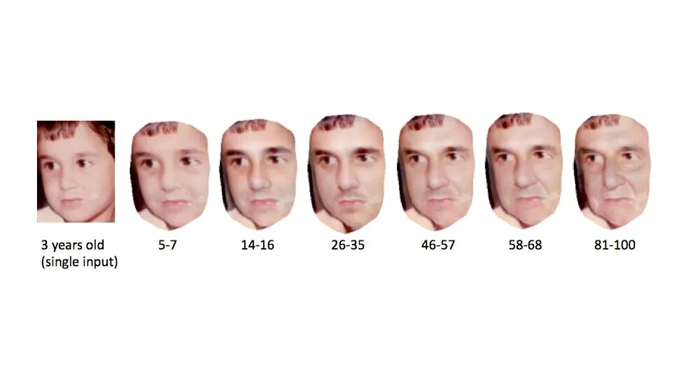 Изменение лица человека с возрастом. Изменение внешности человека с возрастом. Изменение лица с возрастом у мужчин. Черты лица и Возраст. Время меняющихся лиц
