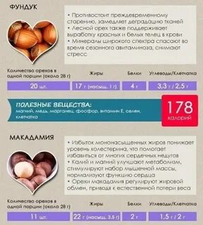 Сколько съел и сколько выйдет