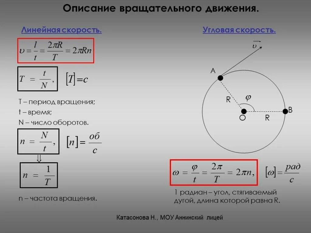 Период через угловую
