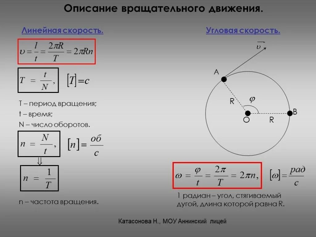 Скорость вращения колеса формула. Формула углового вращения колеса. Зависимость угловой скорости от частоты вращения. Угловая скорость колеса формула.