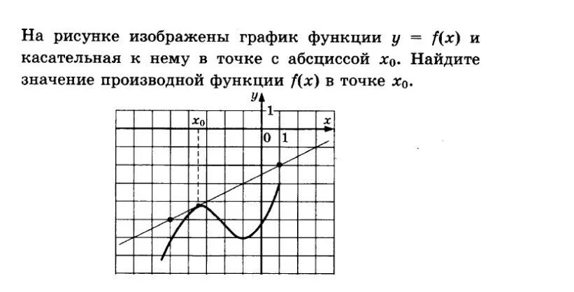 На рисунке изображен график функции и касательные. Касательная к графику функции. На рисунке изображен график функции y f x. На рисунке изображён график функции f x. Касательная к графику в точке.