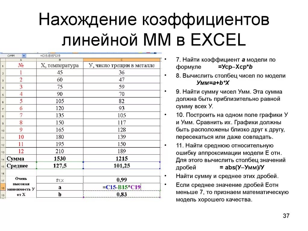 Как найти коэффициент в excel. Математическая модель в excel. Линейная модель в excel. Как найти коэффициент в эксель.