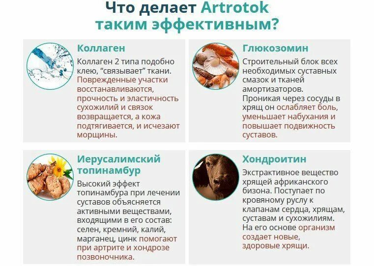 Продукты для восстановления хрящей. Вредные продукты для суставов. Что полезно для суставов и хрящей. Продукты полезные для суставов и хрящей. Продукты для укрепления суставов и хрящей.