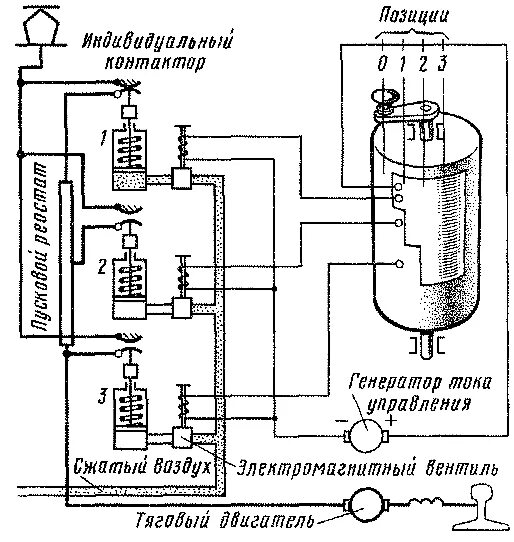 Матрица соответствия требований. Непосредственная система управления. Непосредственная система управления. Непосредственная система управления. Процесс осуществляемый без участия человека.