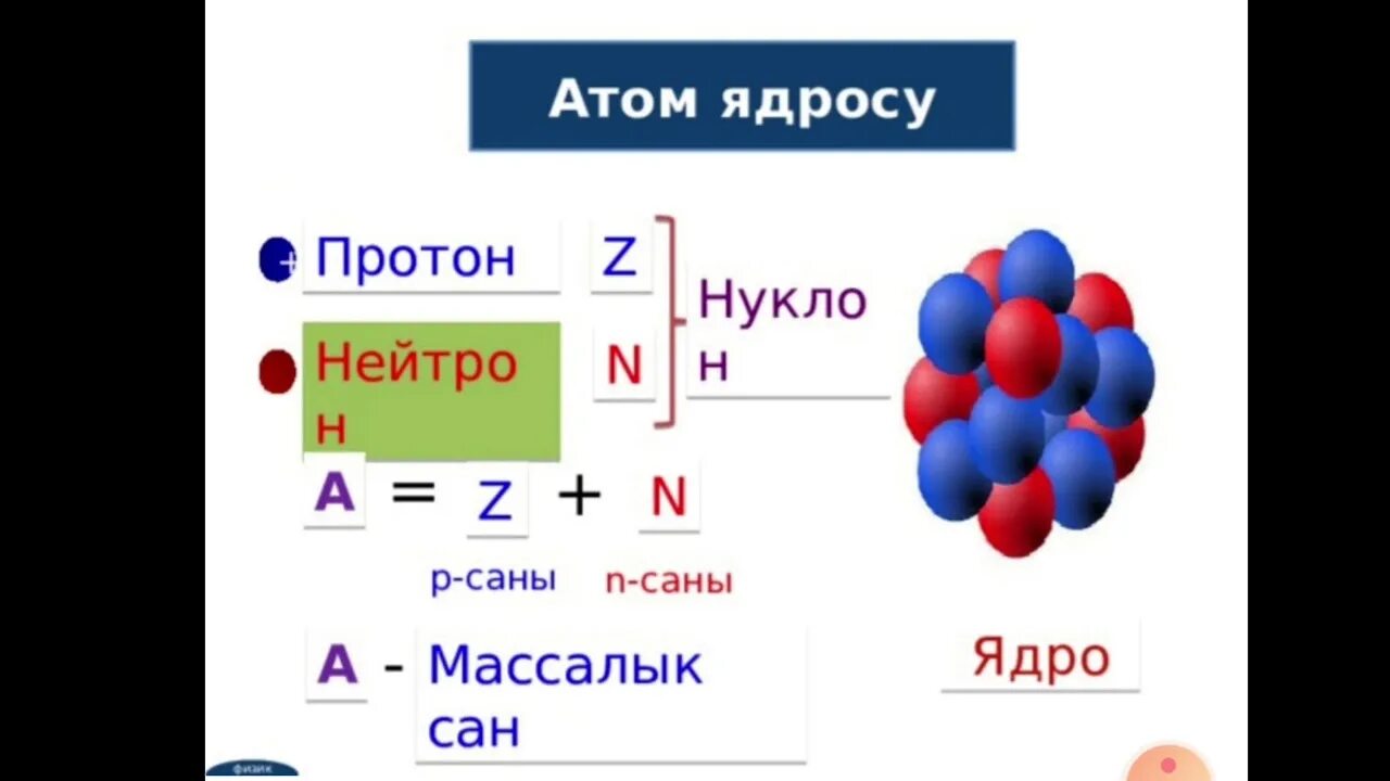 Протон ядерная физика. Протоны в ядре атома. Нейтроны в ядре. Протон атом. Протон физика.