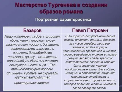 Внешность родителей базарова