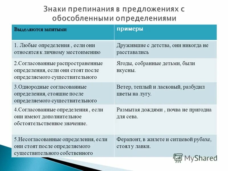 Может ли существительное быть определением. Приложение это определение выраженное существительным. Приложение как разновидность определения. Определение приложение примеры. Определение выраженное существительным.