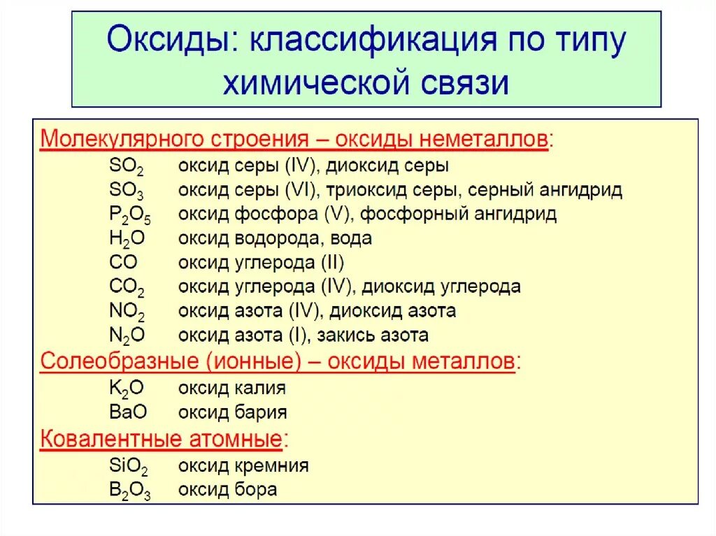 Оксид калия класс соединения. Общие формулы классов неорганических соединений. Оксид магния классификация. Названия в химии неорганика. Неорганические вещества формулы и названия.