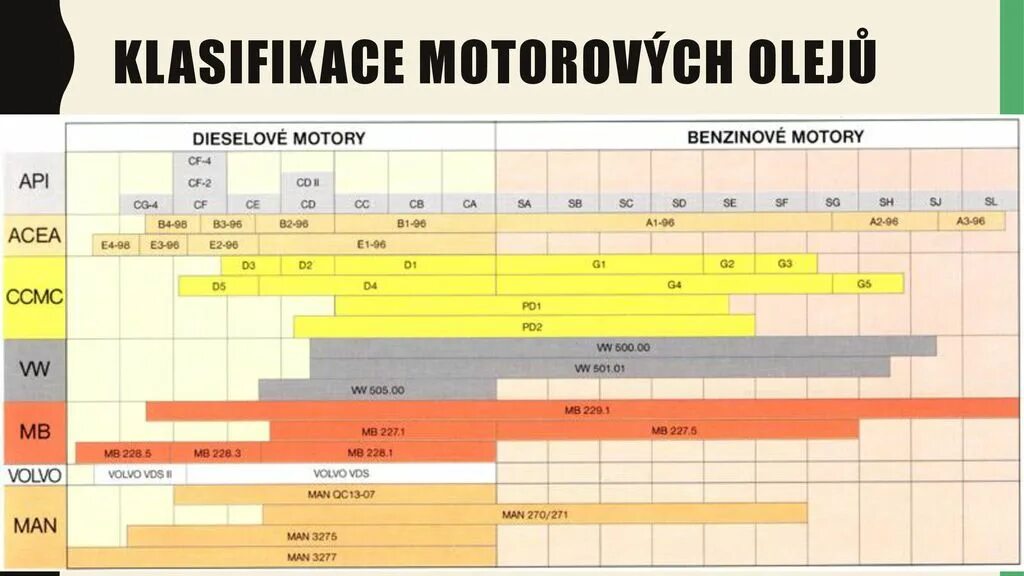 Допуск масла a5 b5. Классификация моторных масел a5/b5. ACEA классификация масел. Допуск масла a3/b4. Классификация масел a3 b4.