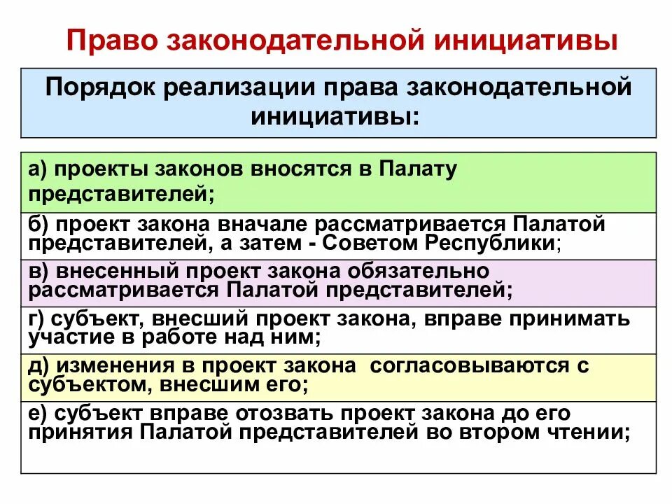 Особенности законодательной инициативы. Реализация законодательной инициативы. Порядок осуществления законодательной инициативы в РФ. Законодательная инициатива стадия