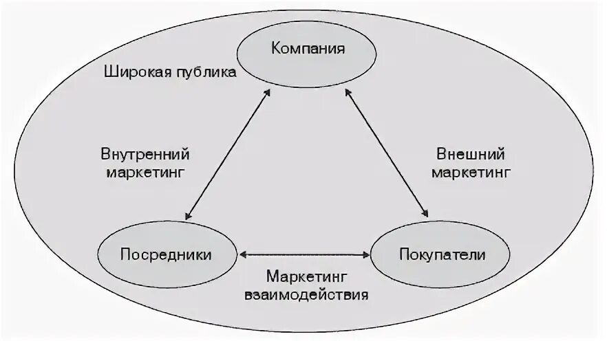 Компания широких