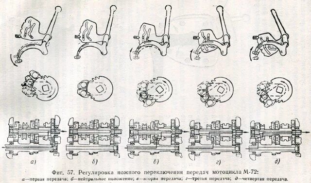 Переключение кпп урал. КПП Урал мотоцикл схема переключения передач. Переключение передач на мотоцикле Урал. Схема переключения передач мотоцикла Урал. Коробка передач на Урале мотоцикле схема переключения.