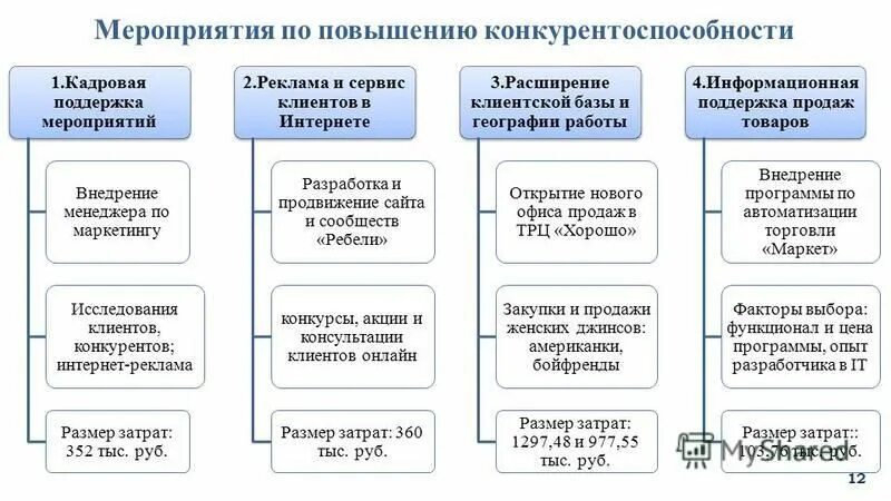 формы поддержки мероприятия. социально ориентированные некоммерческие организации. социально-ориентированная форма. формы господдержки. меры поддержки социального предпринимательства.