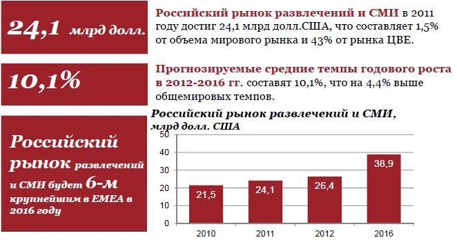 Рынок развлечений. Анализ рынка развлечений. Индустрия развлечений рынок. Объём рынка развлекательных услуг. Объем рынка детских развлечений.