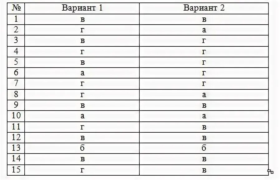 Поволжье тест вариант 1. Тест основы экономической теории. 125 Вопросов тестов с ответами по экономической теории. Тест по экономике 16 вопросов. Ответы к тесту Кубы.