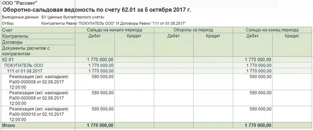 Оборотно-сальдовая ведомость по счету 51 в 1с. Оборотно-сальдовая ведомость 51 счет. 1с Бухгалтерия оборотно сальдовая ведомость. Осв 51 счета образец.