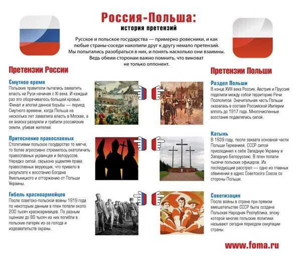 События истории польши. Российско-польские отношения. Российско-польские отношения в 2008 2012. Взаимоотношения России и Польши. Польша и Россия история.