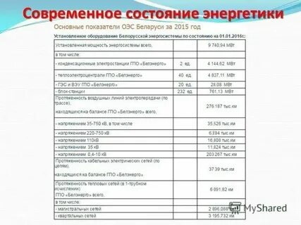 Энергетическое состояние ядра
