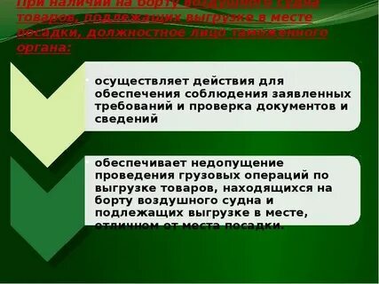 Таможенные операции в отношении почтовых отправлений