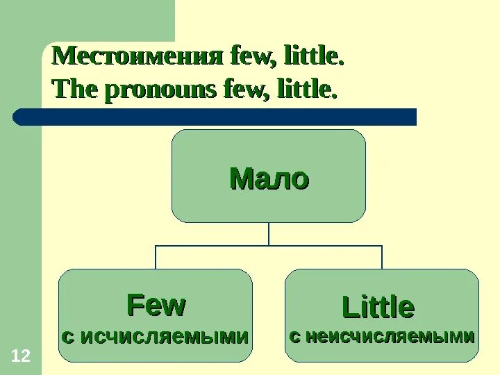 Only a few only a little. Местоимения little и few. A few a little. Few little исчисляемое и неисчисляемое. Исчисляемые few little.