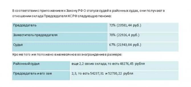 Пенсия судьи. Пенсионное обеспечение судей. Размер пенсии федерального судьи. Сколько пенсия у Сулей.