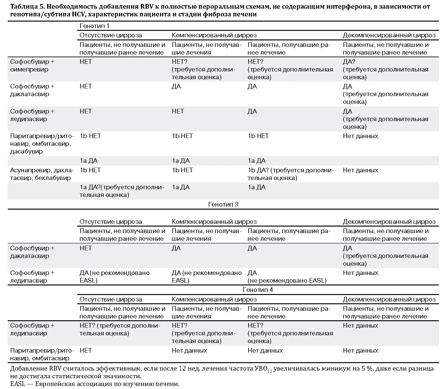 Сезонные заболевания. Таблица коронавируса по районам. Тест на коронавирус. Отрицательный анализ на коронавирус. Пцр тест.