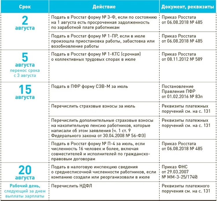 Календарь налогов ип на усн. Налоговый календарь. Календарь налоговых выплат. Перенос сроков сдачи отчетности. Налоговый период календарь.