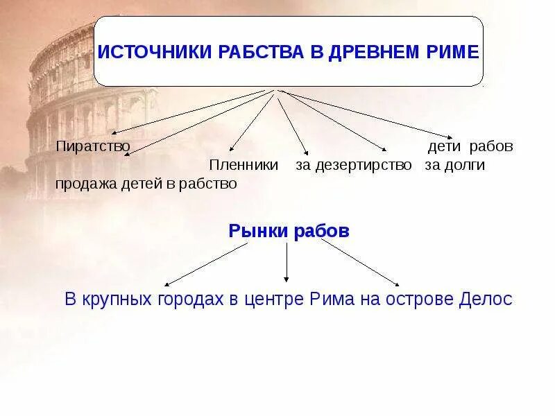 История параграф древнейший рим. Таблица рабство в древнем риме 5 класс история. история пятый класс рабство в древнем риме таблица. рабство в древнем риме источники рабства. схема источники рабства в древнем риме 5 класс.