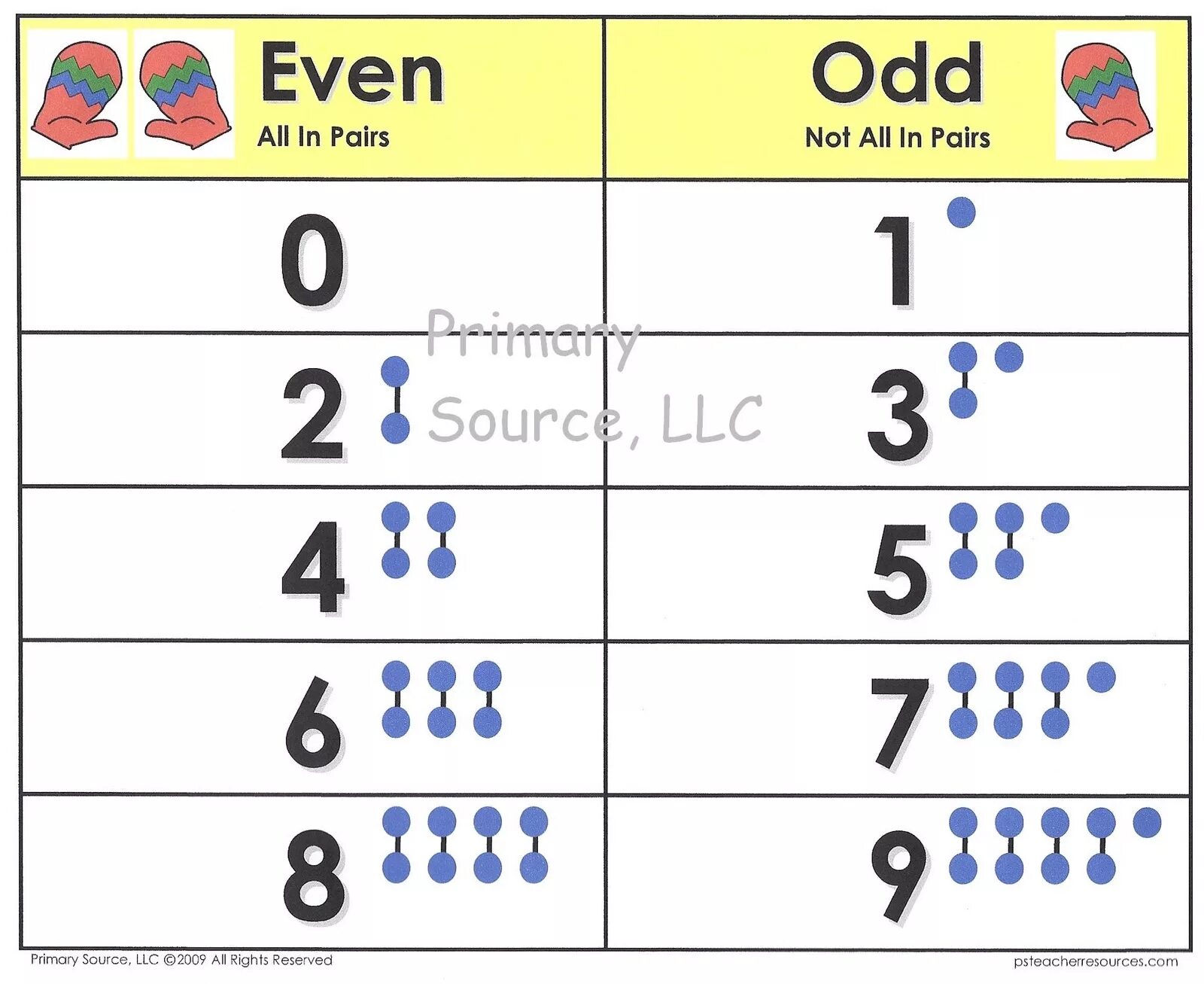 Even n. Even odd. Even and odd numbers. Odd numbers. Odd numbers and even numbers.