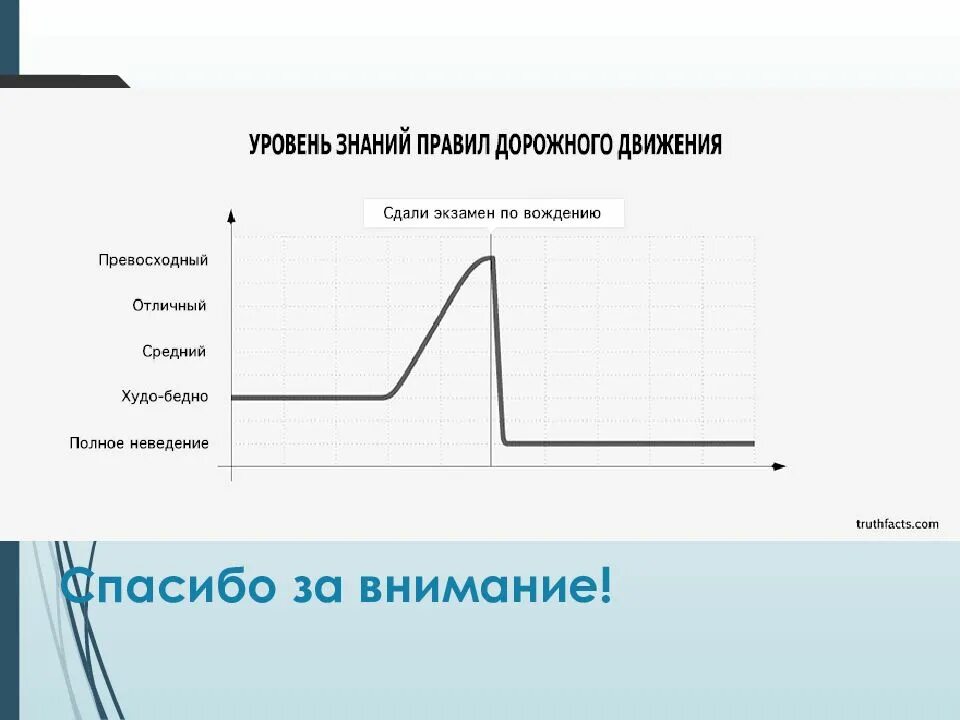 Графики из жизни. Диаграммы в повседневной жизни. Графики знаний. Графики из повседневной жизни.