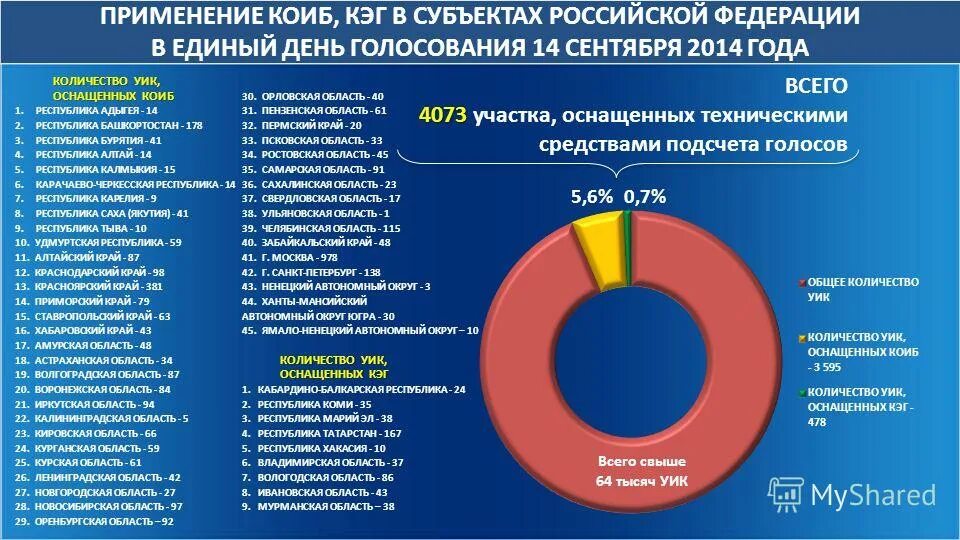 Структура избирательной комиссии. Избирательные участки челябинск. Порядок формирования участковой избирательной комиссии. Едиными днями голосования в российской федерации. Сколько участковых избирательных комиссий.