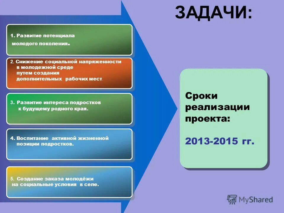 регулирование занятости направлено на. сокращение социальных наук. концепция фридмана. кандидат экономических наук доцент. кандидат психологических наук сокращение.