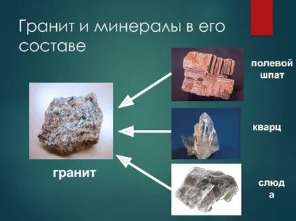 Состоит из нескольких минералов