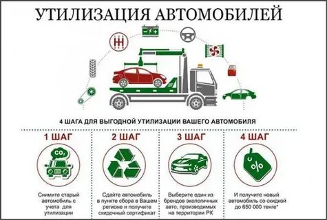 Программы утилизации старых автомобилей