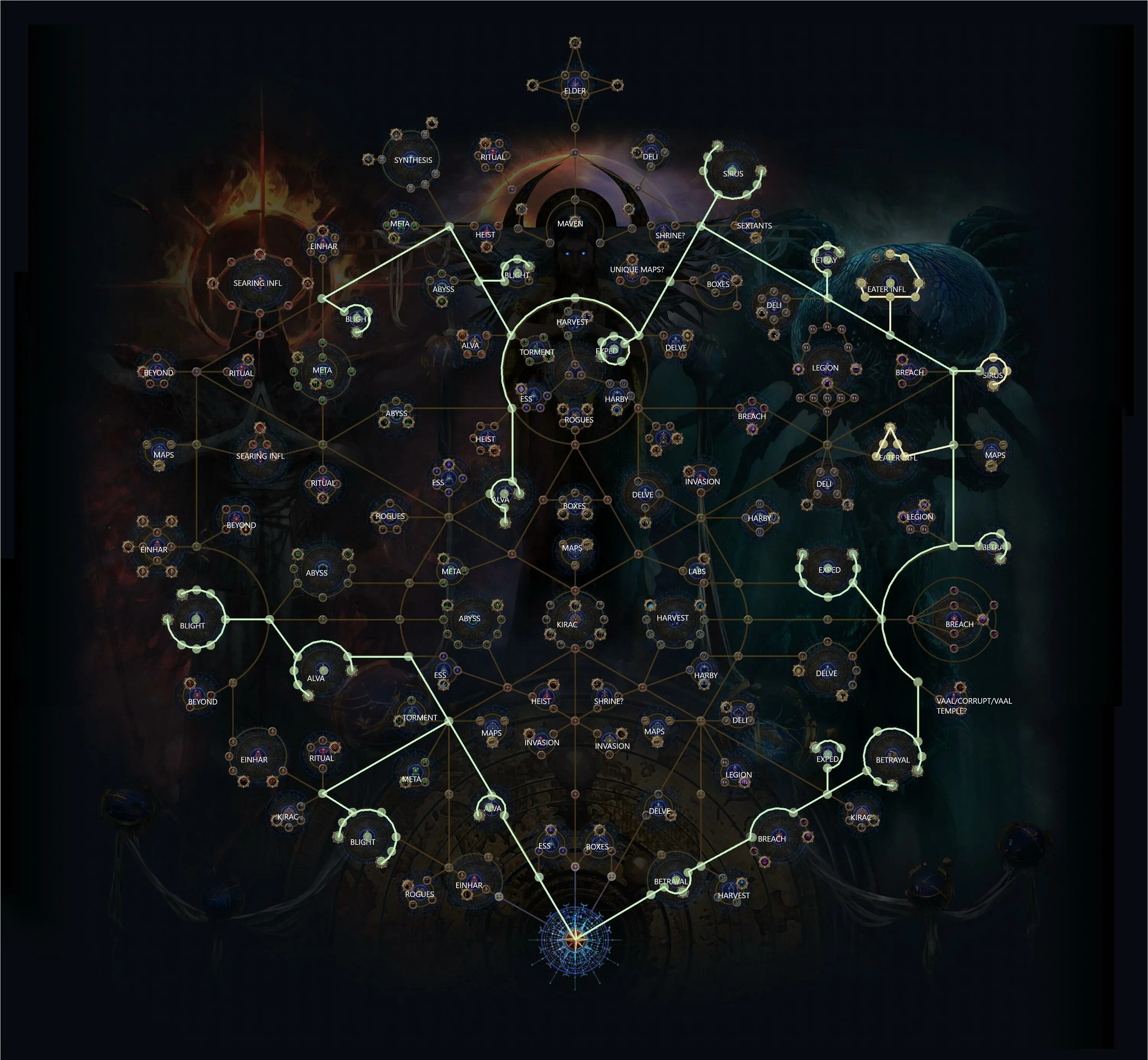 Дерево атласа пое 3.24. Path of Exile Atlas Tree. Atlas skill Tree - Path of Exile. Path of Exile Passive skill Tree. POE Atlas Passive Tree.