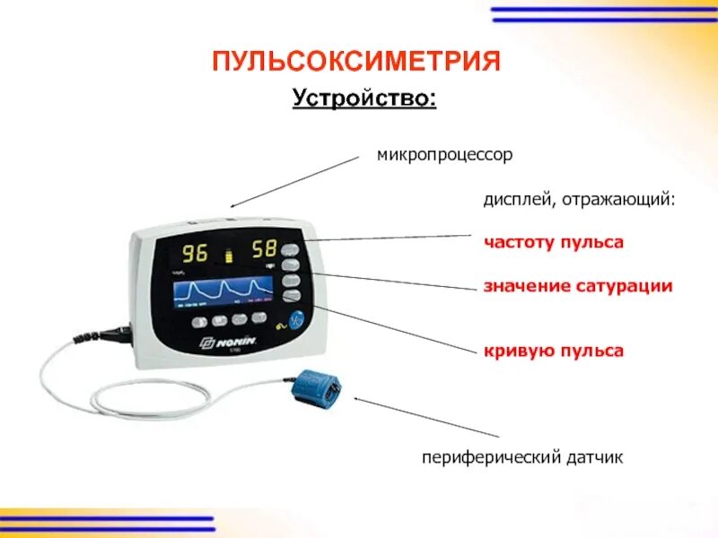 При измерении пульса 75 пульсаций