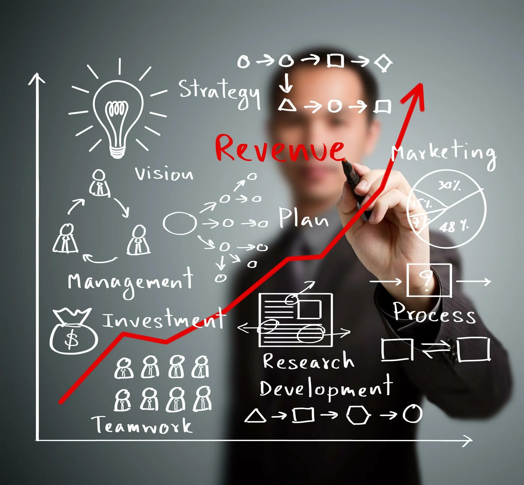 Colleagues. Фокус группа студентов. Why is volunteering important. Связи с общественностью фото. Some organisations.