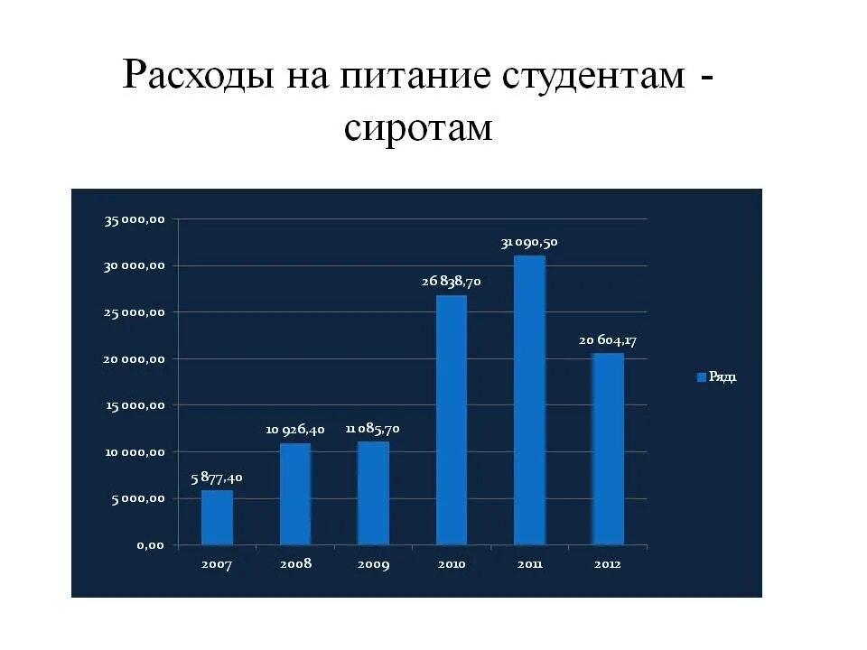 Расходы на питание в месяц семьи. Расходы на питание. Питание расходы студента. Таблица расходов на питание. Расходы на питание картинки.