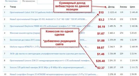 Размер комиссии при продаже