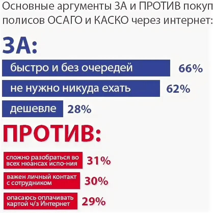 Какие аргументы за и против страхования жизни. Выгоды страхования жизни. Приведите дополнительные аргументы против покупки полиса. Какие аргументы за и против страхования жизни приведенные в кейсе. Аргументы за и против страхования жизни.
