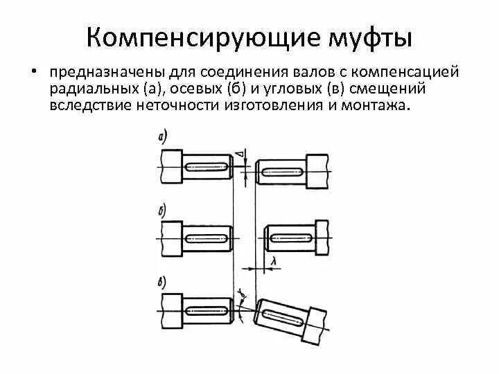 Типы соединения муфты. Типы соединения муфты