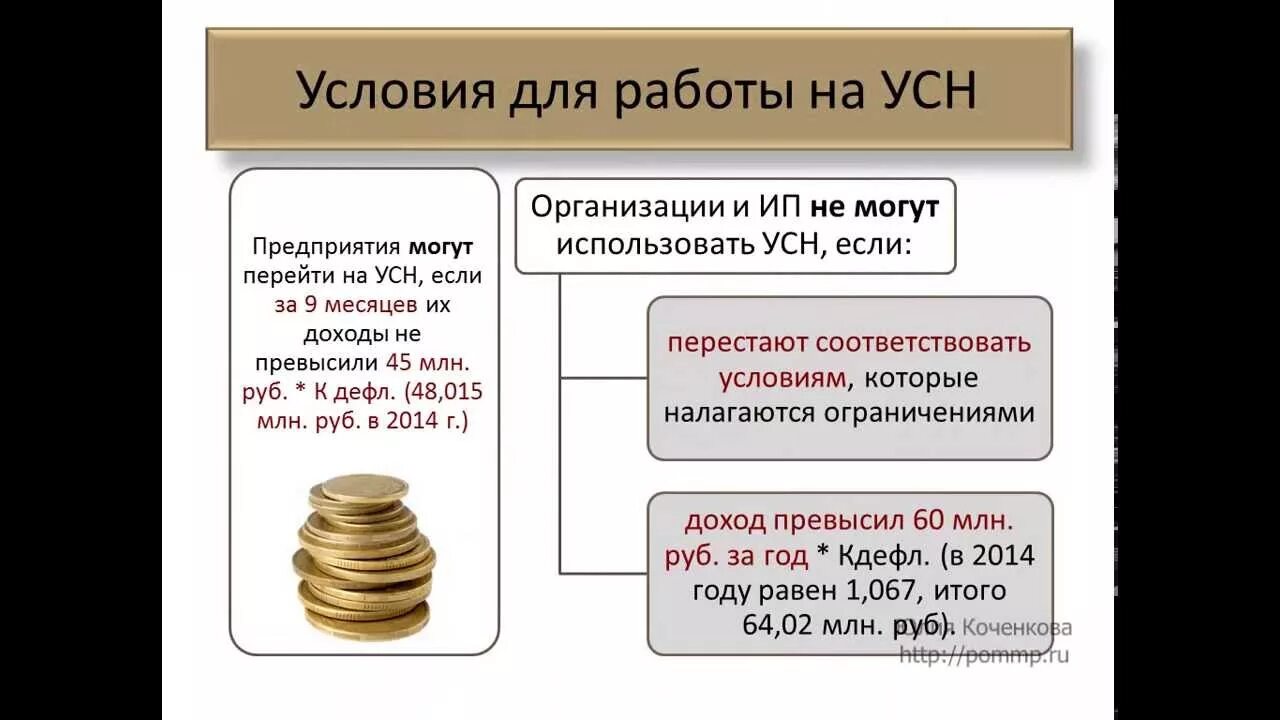 Налог усн равен. УСН картинки. Упрощённая система налогообложения. Упрощенное налогообложение. УСН доходы.